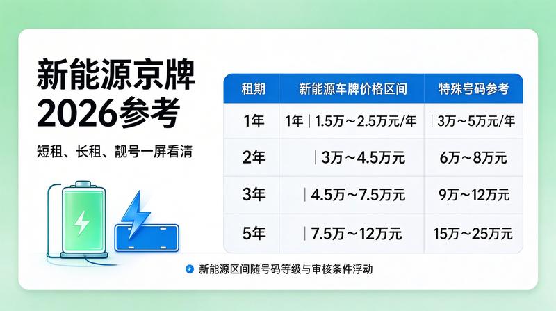 团队签约