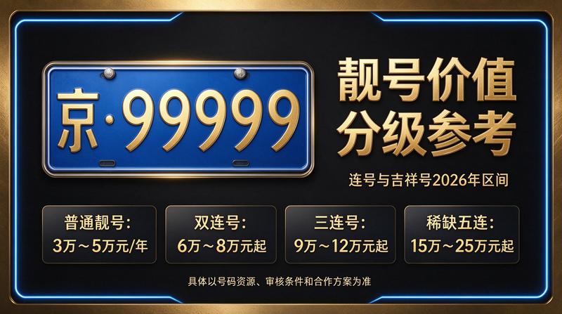 北京指标租赁流程展示